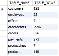 mysql count rows.